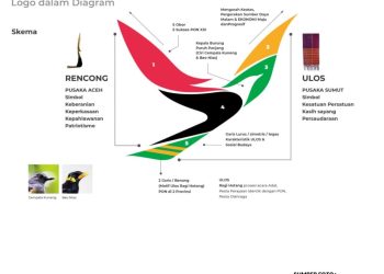 Logo Resmi PON XXI Aceh-Sumut Resmi Diperkenalkan