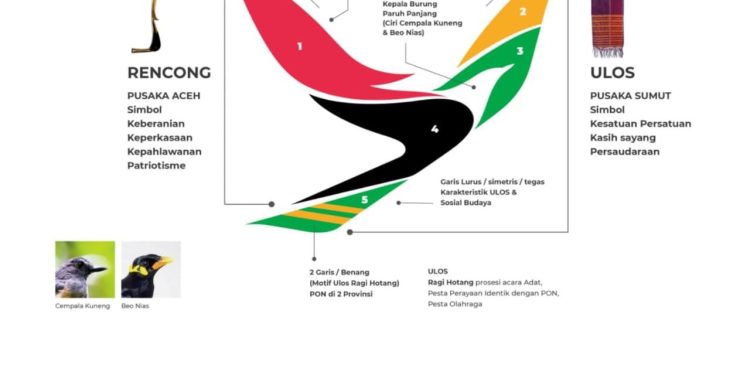 Logo Resmi PON XXI Aceh-Sumut Resmi Diperkenalkan