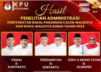Siapa Diantara Tiga Paslon Wako & Wawako 2024 Dipercaya Masyarakat Memimpin Kota Dumai